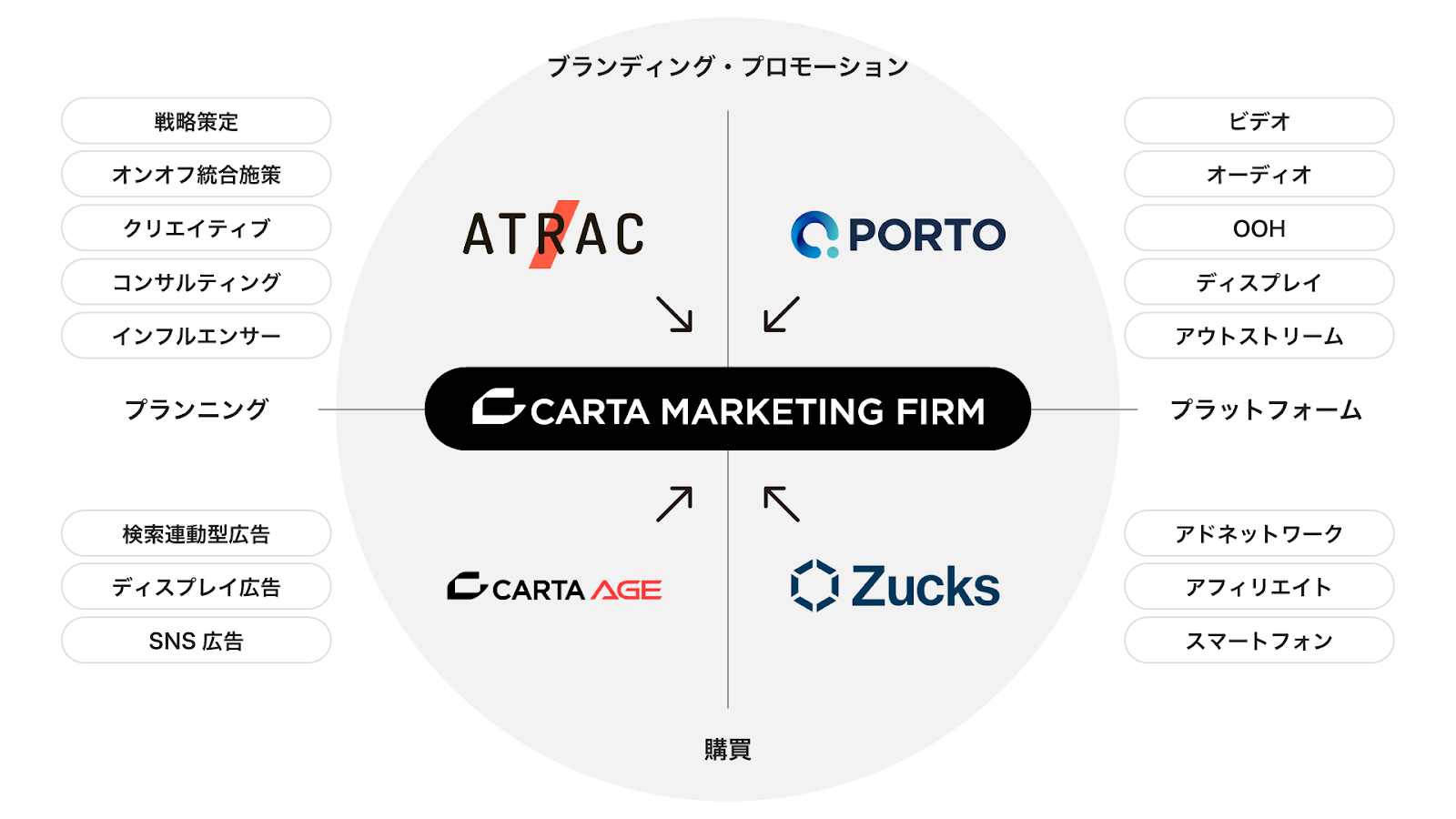 CARTA MARKETING FIRM